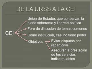 La DisolucióN De La Urss (PresentacióN)