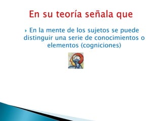 En su teoría señala queEn la mente de los sujetos se puede distinguir una serie de conocimientos o elementos (cogniciones)