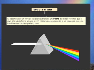 La dispersion de la luz