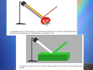 La dispersion de la luz