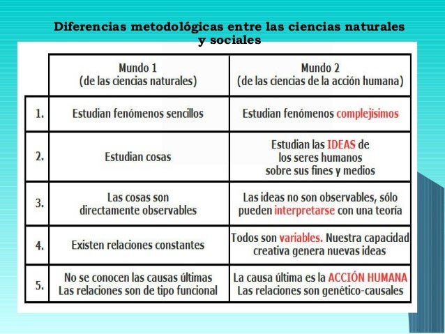 La distinci n entre ciencias sociales y ciencias naturales