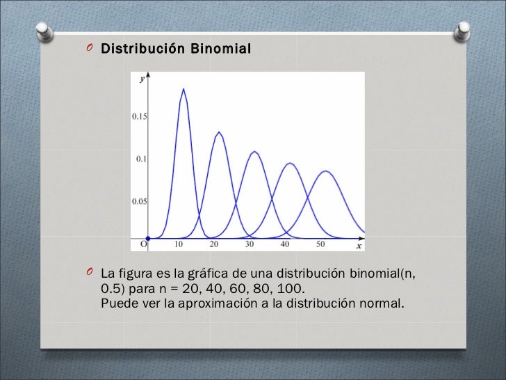 La distribucion binomial La distribucion binomial