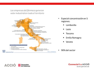 • Especial concentraciónen 5
regiones:
 Lombardia
 Lazio
 Toscana
 Emilia Romagna
 Veneto
• 90% del sector
Las empres...