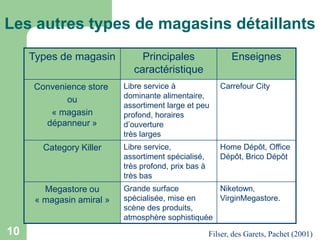 Les autres types de magasins détaillants
Types de magasin

Principales
caractéristique

Convenience store
ou
« magasin
dépanneur »

Libre service à
dominante alimentaire,
assortiment large et peu
profond, horaires
d’ouverture
très larges

Carrefour City

Category Killer

Libre service,
assortiment spécialisé,
très profond, prix bas à
très bas

Home Dépôt, Office
Dépôt, Brico Dépôt

Megastore ou
« magasin amiral »

10

Enseignes

Grande surface
Niketown,
spécialisée, mise en
VirginMegastore.
scène des produits,
atmosphère sophistiquée
Filser, des Garets, Pachet (2001)

 