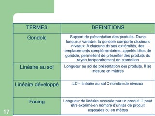 TERMES
Gondole

Support de présentation des produits. D’une
longueur variable, la gondole comporte plusieurs
niveaux. A chacune de ses extrémités, des
emplacements complémentaires, appelés têtes de
gondole, permettent de présenter des produits du
rayon temporairement en promotion

Linéaire au sol

Longueur au sol de présentation des produits. Il se
mesure en mètres

Linéaire développé

LD = linéaire au sol X nombre de niveaux

Facing

17

DEFINITIONS

Longueur de linéaire occupée par un produit. Il peut
être exprimé en nombre d’unités de produit
exposées ou en mètres

 