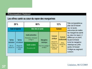 37

Linéaires, 06/12/2005

 