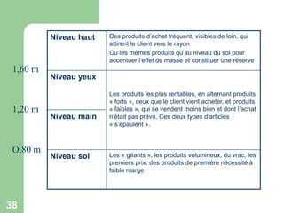 Niveau haut

1,60 m

1,20 m

O,80 m

38

Des produits d’achat fréquent, visibles de loin, qui
attirent le client vers le rayon
Ou les mêmes produits qu’au niveau du sol pour
accentuer l’effet de masse et constituer une réserve

Niveau yeux

Niveau main

Niveau sol

Les produits les plus rentables, en alternant produits
« forts », ceux que le client vient acheter, et produits
« faibles », qui se vendent moins bien et dont l’achat
n’était pas prévu. Ces deux types d’articles
« s’épaulent ».

Les « géants », les produits volumineux, du vrac, les
premiers prix, des produits de première nécessité à
faible marge

 