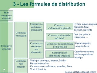 3 - Les formules de distribution
Hors
commerce
de détail
Commerce à
dominante
alimentaire

Commerce à
dominante
non
alimentaire

Commerce
de détail

Commerce
hors
magasin

7

Hypers, supers, magasin
populaire, harddiscount, supérette

Commerce alimentaire
spécialisé

Commerce
en magasin

Commerce
d’alimentation générale

Boucher, primeur,
poissonnier …

Commerce non alimentaire Grand magasin,
solderie, bazar
non spécialisé

Commerce non
alimentaire spécialisé

Grande ou moyenne
surface spécialisée,
boutique

Vente par catalogue, Internet, Minitel
Bornes interactives
Commerce non sédentaire : marchés, foires
Vente à domicile
Benoun et Héliès-Hassid (2003)

 