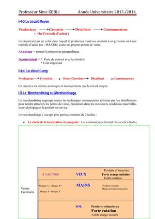 Professeur Mme KEBLI Année Universitaire 2013 /2014 
I-4-3 Le circuit Moyen 
Producteur Grossiste Détaillant Consommateur 
( Ou Centrale d’achat ) 
Le circuit moyen est celui dans lequel le producteur vend ses produits à un grossiste ou à une 
centrale d’achat (ex : MAKRO) ayant ses propres points de vente. 
Avantage = permet la répartition géographique 
Inconvénient = * Perte de contact avec la clientèle 
* Coût important 
I-4-4 Le circuit Long 
Producteur Grossiste Demi-Grossiste Détaillant Consommateur 
Ce circuit a les mêmes avantages et inconvénients que le circuit moyen. 
I-5 Le Merchandising ou Marchandisage 
Le merchandising regroupe toutes les techniques commerciales utilisées par les distributeurs 
pour rendre attractifs les points de vente, présentant dans les meilleures conditions matérielles 
et psychologiques le produit ou service. 
Le marchandisage s’occupe plus particulièrement de 2 tâches : 
· Le choix de la localisation du magasin : Les commerçants doivent réaliser des études 
de marché pour connaître la distance géographique, les moyens de transport collectif 
(bus, taxi etc.…) et prévoir un parking. 
· L’aménagement du magasin : les commerçants doivent tenir compte de certains 
facteurs psychologiques qui forcent l’achat ainsi par ex : les gondoles sont le plus 
souvent à 3 niveaux : 
* Le niveau A qui correspond au niveau des yeux est l’emplacement idéal pour 
« Forcer » la vente d’un produit (les consommateurs sont tentés par la vision 
du produit) 
* Le niveau B qui correspond au niveau des mains est réservé aux produits 
moyens 
* Le niveau C qui correspond au niveau des pieds est réservé aux produits de 
1ère nécessité Ex : Sucre, Farine, thé, sel ... 
5 
Produits d’attraction 
4 FACINGS YEUX Forte marge unitaire 
Faible rotation 
Marque A - Marque A- MAINS Produits courants 
Marge de rotation moyenne 
Marque A -Marque A 
SOL Produits volumineux 
Forte rotation 
Faible marge unitaire 
Ventes 
Favorisées 
 