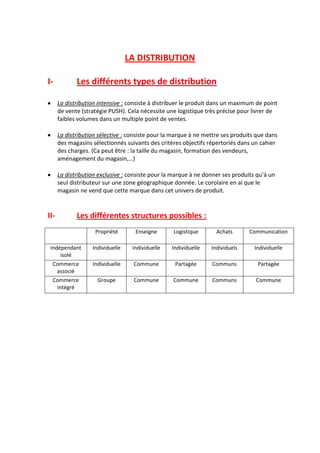 LA DISTRIBUTION

I-           Les différents types de distribution

      La distribution intensive : consiste à distribuer le produit dans un maximum de point
      de vente (stratégie PUSH). Cela nécessite une logistique très précise pour livrer de
      faibles volumes dans un multiple point de ventes.

      La distribution sélective : consiste pour la marque à ne mettre ses produits que dans
      des magasins sélectionnés suivants des critères objectifs répertoriés dans un cahier
      des charges. (Ca peut être : la taille du magasin, formation des vendeurs,
      aménagement du magasin,…)

      La distribution exclusive : consiste pour la marque à ne donner ses produits qu’à un
      seul distributeur sur une zone géographique donnée. Le corolaire en ai que le
      magasin ne vend que cette marque dans cet univers de produit.


II-          Les différentes structures possibles :
                    Propriété       Enseigne      Logistique       Achats       Communication

 Indépendant       Individuelle    Individuelle   Individuelle   Individuels      Individuelle
     isolé
  Commerce         Individuelle    Commune         Partagée      Communs           Partagée
   associé
  Commerce           Groupe        Commune        Commune        Communs          Commune
   intégré
 