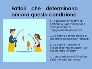 1. Le posizioni lavorative di
gestione e supervisione sono
ancora ricoperte
maggiormente da uomini.
2. Le donne si fanno carico di
importanti compiti non retribuiti
3. Le donne trascorrono
periodi di tempo maggiori fuori
dal mercato lavorativi
4. Segregazione nell’istruzione
e nel mercato del lavoro.
Fattori che determinano
ancora questa condizione
 