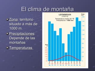 El clima de montaña Zona : territorio situado a más de 1000 m. Precipitaciones : Depende de las montañas Temperaturas  