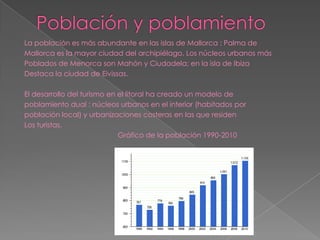 La población es más abundante en las islas de Mallorca : Palma de
Mallorca es la mayor ciudad del archipiélago. Los núcleos urbanos más
Poblados de Menorca son Mahón y Ciudadela; en la isla de Ibiza
Destaca la ciudad de Eivissas.

El desarrollo del turismo en el litoral ha creado un modelo de
poblamiento dual : núcleos urbanos en el interior (habitados por
población local) y urbanizaciones costeras en las que residen
Los turistas.
                             Gráfico de la población 1990-2010
 