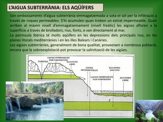 L’AIGUA SUBTERRÀNIA: ELS AQÜÍFERS
Són embossaments d’aigua subterrània emmagatzemada a sota el sòl per la infiltració a
través de roques permeables. S’hi acumulen quan troben un estrat impermeable. Quan
arriben al màxim nivell d’emmagatzemament (nivell freàtic) les aigües afloren a la
superfície a través de brolladors, rius, fonts, o van directament al mar.
La península Ibérica té molts aqüífers en les depressions dels principals rius, en les
planes litorals mediterrànies i en les illes Balears i Canàries.
Les aigües subterrànies, generalment de bona qualitat, proveeixen a nombrosa població,
encara que la sobreexplotació pot provocar la salinització de les aigües.
 