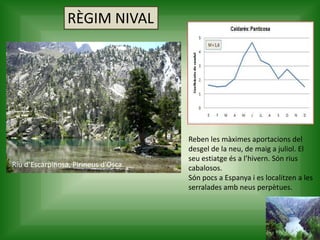 RÈGIM NIVAL
Reben les màximes aportacions del
desgel de la neu, de maig a juliol. El
seu estiatge és a l’hivern. Són rius
cabalosos.
Són pocs a Espanya i es localitzen a les
serralades amb neus perpètues.
Riu d’Escarpinosa, Pirineus d’Osca.
 