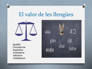 El valor de les llengües
Igualtat
Consciència
lingüística
Autoestima
Valoració
Visibilització
 
