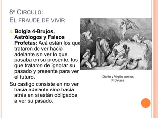 8º CIRCULO:
EL FRAUDE DE VIVIR
4. Bolgia 4-Brujos,
 Astrólogos y Falsos
 Profetas: Acá están los que
 trataron de ver hacia
 adelante sin ver lo que
 pasaba en su presente, los
 que trataron de ignorar su
 pasado y presente para ver
 el futuro.                     (Dante y Virgilio con los
                                       Profetas)
Su castigo consiste en no ver
 hacia adelante sino hacia
 atrás en si están obligados
 a ver su pasado.
 