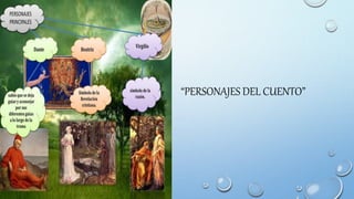 “PERSONAJES DEL CUENTO”
 