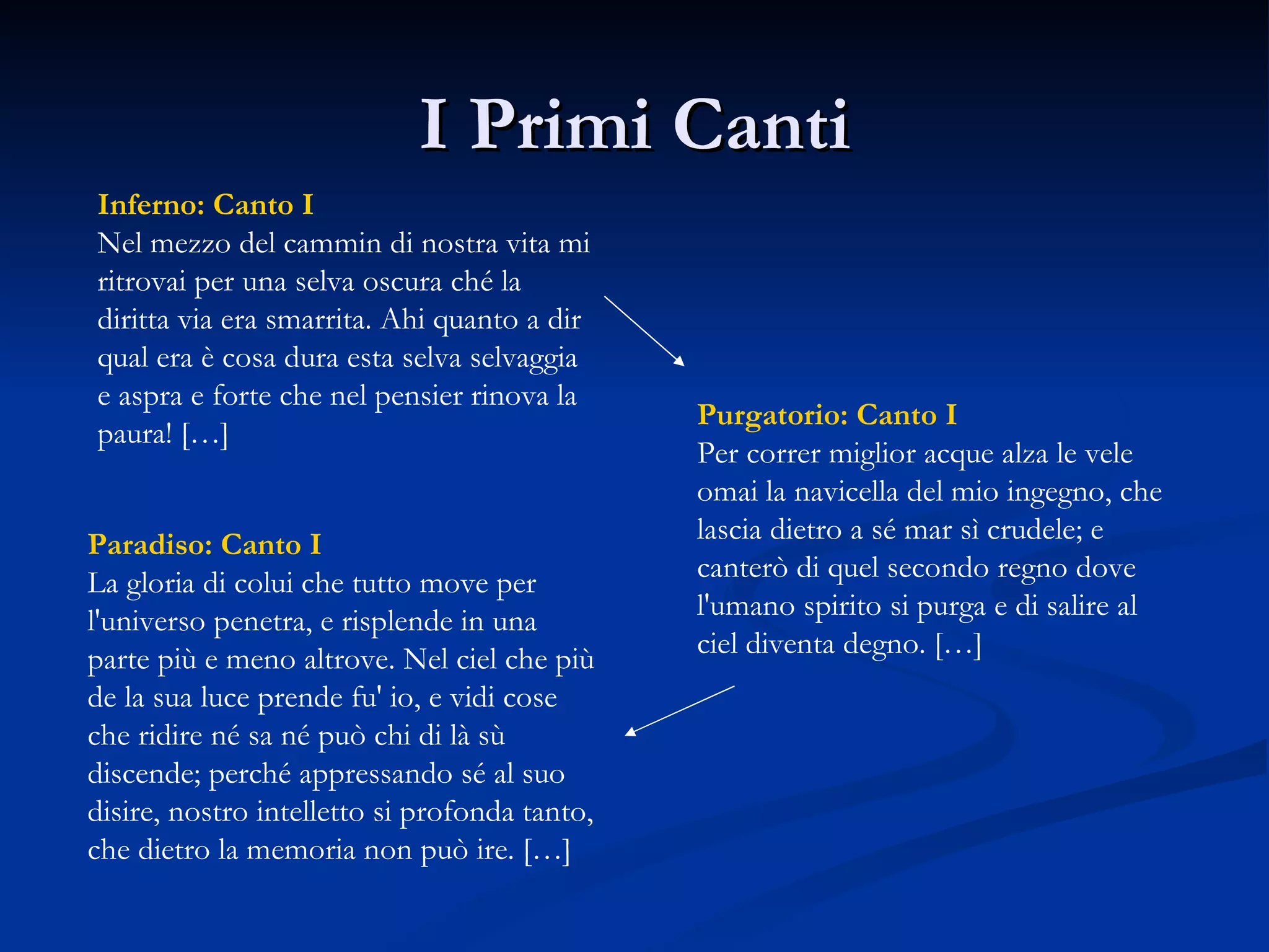 La Divina Commedia | PPT