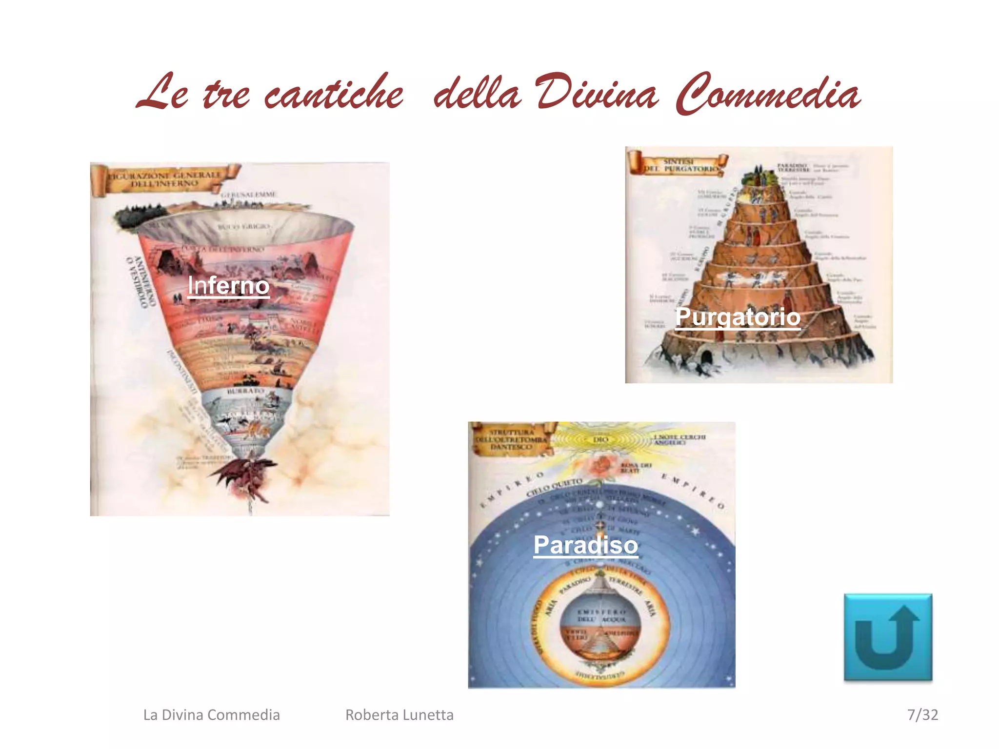 il capolavoro diviso in tre cantiche