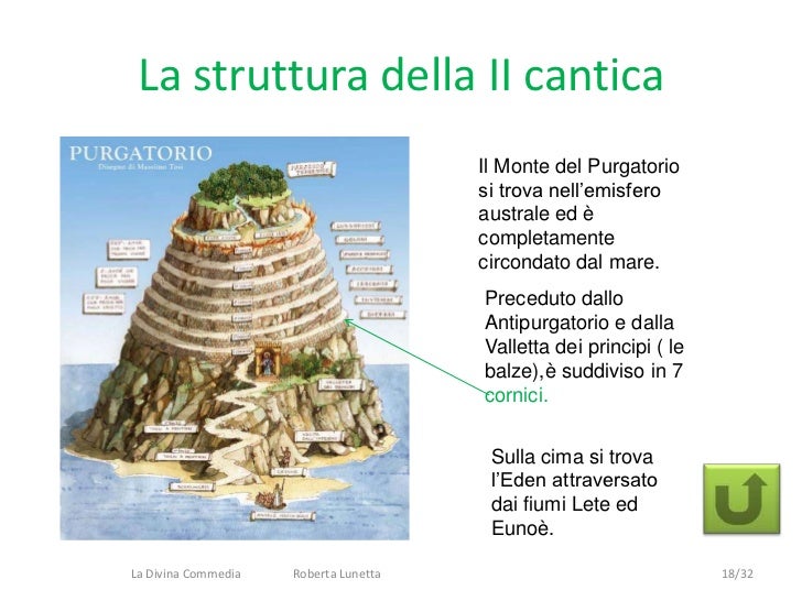 La Prima Parola Della Divina Commedia