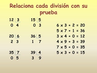 Relaciona cada división con su
           prueba
12 3    15 5
 0 4     0 3      6   x   3   +   2   =   20
                  5   x   7   +   1   =   36
20 6    36 5      3   x   4   +   0   =   12
 2 3    1 7       4   x   9   +   3   =   39
                  7   x   5   +   0   =   35
35 7    39 4      5   x   3   +   0   =   15
 0 5    3 9
 