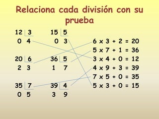 Relaciona cada división con su
           prueba
12 3    15 5
 0 4     0 3      6   x   3   +   2   =   20
                  5   x   7   +   1   =   36
20 6    36 5      3   x   4   +   0   =   12
 2 3    1 7       4   x   9   +   3   =   39
                  7   x   5   +   0   =   35
35 7    39 4      5   x   3   +   0   =   15
 0 5    3 9
 