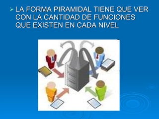 LA FORMA PIRAMIDAL TIENE QUE VER CON LA CANTIDAD DE FUNCIONES QUE EXISTEN EN CADA NIVEL 