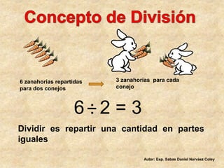 Concepto de División  3 zanahorias  para cada conejo 6 zanahorias repartidas para dos conejos 6 : 2 = 3 Dividir es repartir una cantidad en partes iguales Autor: Esp. Sabas Daniel Narváez Coley 