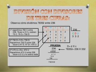 La division