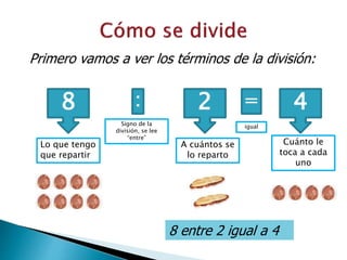 Primero vamos a ver los términos de la división:
8 2 4: =
Lo que tengo
que repartir
Signo de la
división, se lee
“entre”
A cuántos se
lo reparto
Cuánto le
toca a cada
uno
igual
8 entre 2 igual a 4
