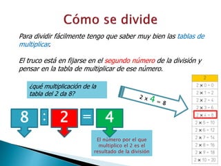 El número por el que
multiplico el 2 es el
resultado de la división
Para dividir fácilmente tengo que saber muy bien las tablas de
multiplicar.
El truco está en fijarse en el segundo número de la división y
pensar en la tabla de multiplicar de ese número.
¿qué multiplicación de la
tabla del 2 da 8?
8 2: = 4
 