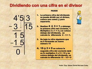  Dividiendo con una cifra en el divisor PASOS  La primera cifra del dividendo se puede dividir por el divisor, coloco una coma (,) para separarla. Realizo: 4     3 = 1 y obtengo la primera cifra del cociente, 1.  Multiplico 3 x 1 = 3 y se coloca debajo del dividendo,  se calcula la  diferencia  4 – 3 = 1. Se baja la cifra siguiente que es 5 formando un nuevo número 15 15    3 = 5 se coloca la segunda cifra del cociente que es 5; multiplico 3 x 5 = 15 y se coloca debajo del dividendo, se calcula la diferencia 15 – 15 = 0 4’5 3 3   15 1 5 1 5 0 Autor: Esp. Sabas Daniel Narvaez Coley 