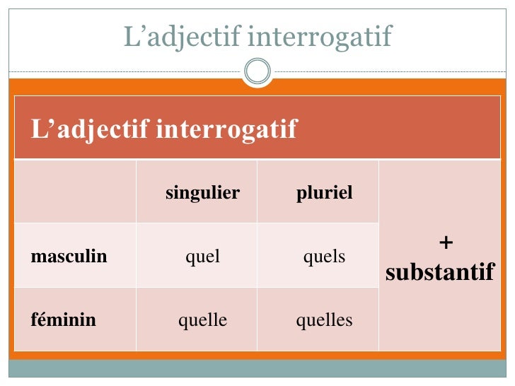 Resultado de imagen de Les adjectifs et les pronoms interrogatifs
