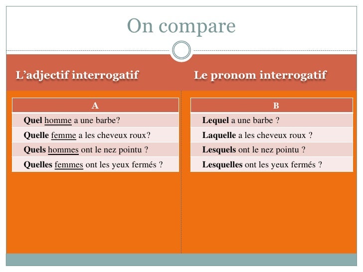 Resultado de imagen de Les adjectifs et les pronoms interrogatifs