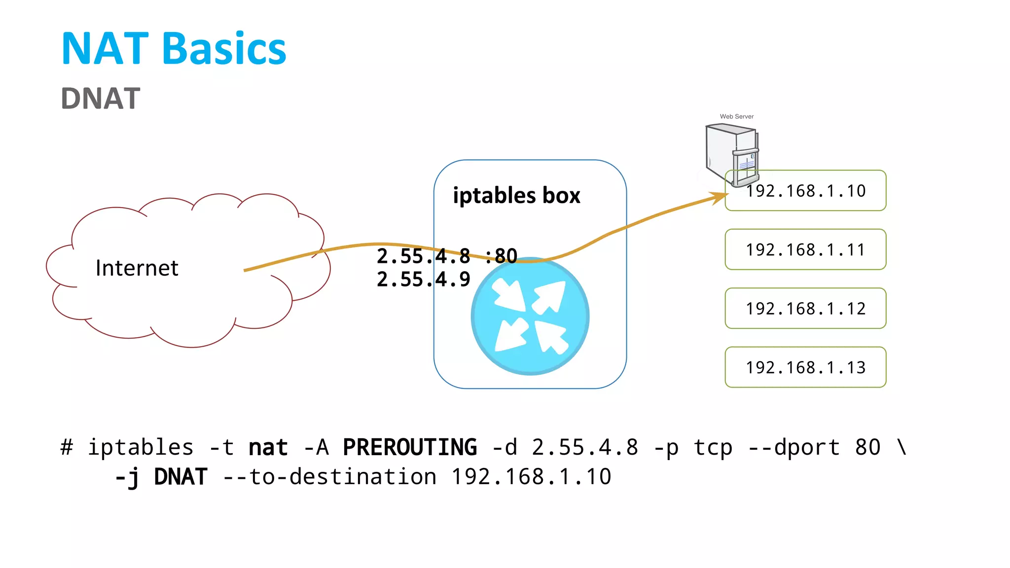 # iptables -t nat -A PREROUTING -d 2.55.4.8 -p tcp --dport 80 
-j DNAT --to-destination 192.168.1.10
192.168.1.10
192.168.1.11
192.168.1.12
192.168.1.13
2.55.4.8 :80
2.55.4.9
 