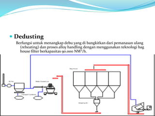  Dedusting
Berfungsi untuk menangkap debu yang di bangkitkan dari pemanasan ulang
(reheating) dan proses alloy handling dengan menggunakan teknologi bag
house filter berkapasitas 90.000 NM³/h.
 