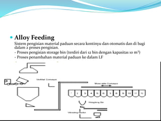  Alloy Feeding
Sistem pengisian material paduan secara kontinyu dan otomatis dan di bagi
dalam 2 proses pengisian.
- Proses pengisian storage bin (terdiri dari 12 bin dengan kapasitas 10 m³)
- Proses penambahan material paduan ke dalam LF
 
