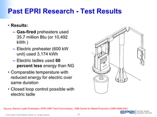 Identifying Challenges and Solutions in Electric Ladle Preheating | PDF