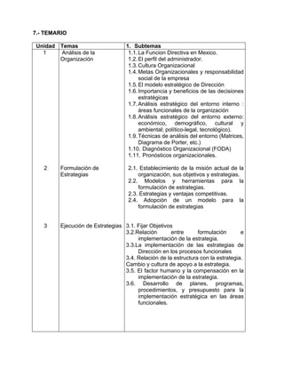 7.- TEMARIO

 Unidad Temas                      1. Subtemas
   1    Análisis de la              1.1. La Funcion Directiva en Mexico.
        Organización                1.2. El perfil del administrador.
                                    1.3. Cultura Organizacional
                                    1.4. Metas Organizacionales y responsabilidad
                                         social de la empresa
                                    1.5. El modelo estratégico de Dirección
                                    1.6. Importancia y beneficios de las decisiones
                                         estratégicas
                                    1.7. Análisis estratégico del entorno interno :
                                         áreas funcionales de la organización
                                    1.8. Análisis estratégico del entorno externo:
                                         económico, demográfico, cultural y
                                         ambiental; político-legal, tecnológico).
                                    1.9. Técnicas de análisis del entorno (Matrices,
                                         Diagrama de Porter, etc.)
                                    1.10. Diagnóstico Organizacional (FODA)
                                    1.11. Pronósticos organizacionales.

   2     Formulación de             2.1. Establecimiento de la misión actual de la
         Estrategias                    organización, sus objetivos y estrategias.
                                    2.2. Modelos y herramientas para la
                                        formulación de estrategias.
                                    2.3. Estrategias y ventajas competitivas.
                                    2.4. Adopción de un modelo para la
                                        formulación de estrategias


   3     Ejecución de Estrategias 3.1. Fijar Objetivos
                                  3.2.Relación       entre      formulación       e
                                       implementación de la estrategia.
                                  3.3.La implementación de las estrategias de
                                       Dirección en los procesos funcionales
                                  3.4. Relación de la estructura con la estrategia.
                                  Cambio y cultura de apoyo a la estrategia.
                                  3.5. El factor humano y la compensación en la
                                       implementación de la estrategia.
                                  3.6. Desarrollo de planes, programas,
                                       procedimientos, y presupuesto para la
                                       implementación estratégica en las áreas
                                       funcionales.
 