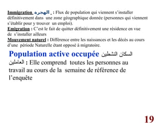 19
Immigration ‫الهجرة‬ : Flux de population qui viennent s’installer
définitivement dans une zone géographique donnée (personnes qui viennent
s’établir pour y trouver un emploi).
Emigration : C’est le fait de quitter définitivement une résidence en vue
de s’installer ailleurs
Mouvement naturel : Différence entre les naissances et les décès au cours
d’une période Naturelle étant opposé à migratoire.
Population active occupée ‫النشطين‬ ‫السكان‬
‫العاملين‬ : Elle comprend toutes les personnes au
travail au cours de la semaine de référence de
l’enquête
 