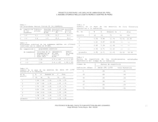 PROGETTO DI RESTAURO: LAS CAPILLAS DE LAMBAYEQUE DEL PERU
 L’ADOBE STORICO NELLA COSTA NORD E CENTRO IN PERU




POLITECNICO DI MILANO. FACOLTA D’ARCHITETTURA MILANO LEONARDO.   37
               Hugo Wilfredo Torres Reyna - Mat. 193220.
 