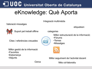 eKnowledge: Què AportaIntegració multimèdiaValoració missatgesetiquetesnSuport pel treball offlinecategoriesMillor estructuració de la informació:Fòrums