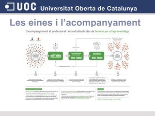 Les eines i l’acompanyament