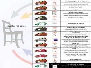 #Mdmsanchez	
  
46	
  rallye	
  rías	
  baixas	
  
 