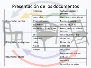 Presentación	
  de	
  los	
  documentos	
  
#Mdmsanchez	
  
históricos	
   Archivos	
  públicos	
  y	
  
privados	
  
personales	
   Memorias,	
  cartas,	
  diarios	
  
Documentos	
  escritos	
   Creacion	
  literaria	
   Novelas,	
  ensayos	
  
estadísKcos	
   Censos,	
  anuarios	
  
Medios	
  de	
  comunicación	
   Prensa,	
  revistas,	
  folletos,	
  
internet	
  
cine	
   Peliculas,	
  cintas,	
  dvd	
  
television	
   Cintas,	
  dvd	
  
Documentos	
  audiovisuales	
   radio	
   Cintas,	
  cds	
  
música	
   Discos,	
  cds	
  
internet	
   Cds,	
  y	
  dvds	
  
Instrumentos,	
  objetos	
  
Documentos-­‐objeto	
   simbolos	
  
maquinas	
  
Inmuebles,	
  espacios	
  
 
