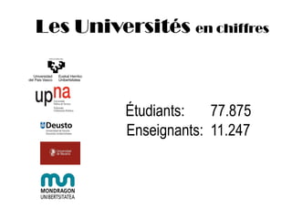 Étudiants: 77.875
Enseignants: 11.247
Les Universités en chiffres
 