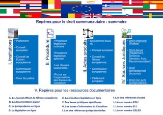 La documentation juridique européenne