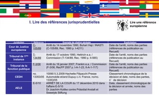 Le JOUE est publié quotidienne dans les 23 langues de l’Union.
• À partir du 1er juillet 2013, la version électronique pub...