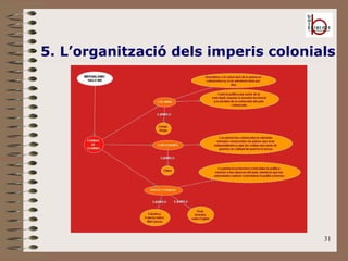 31
5. L’organització dels imperis colonials
 